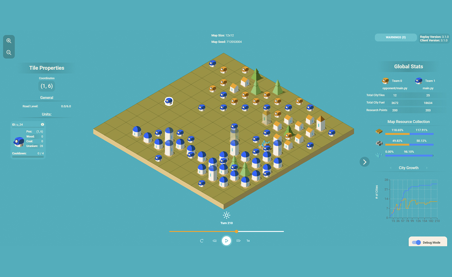 Emergence of Collective Intelligence through Large-Scale Multi-Agent Cooperation in Lux-AI